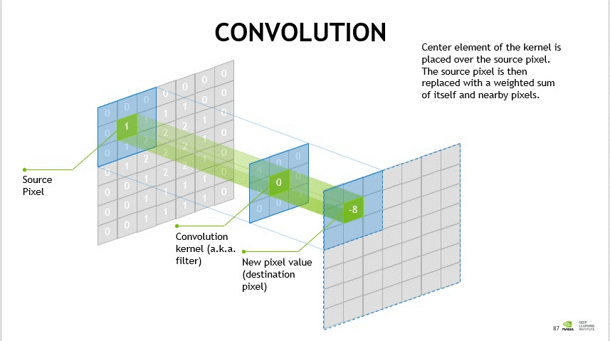 A convolution. A convolution.