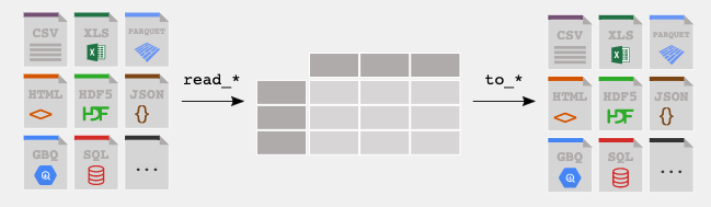 Importing and exporting tabular data. Importing and exporting tabular data.