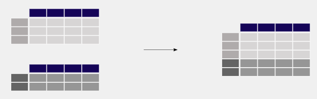 Data manipulation: sorting.