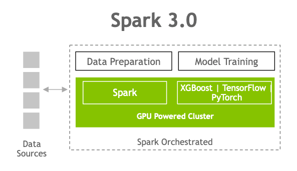Spark 3.0 pipeline. Spark 3.0 pipeline.